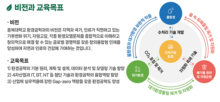 환경공학과 발전목표